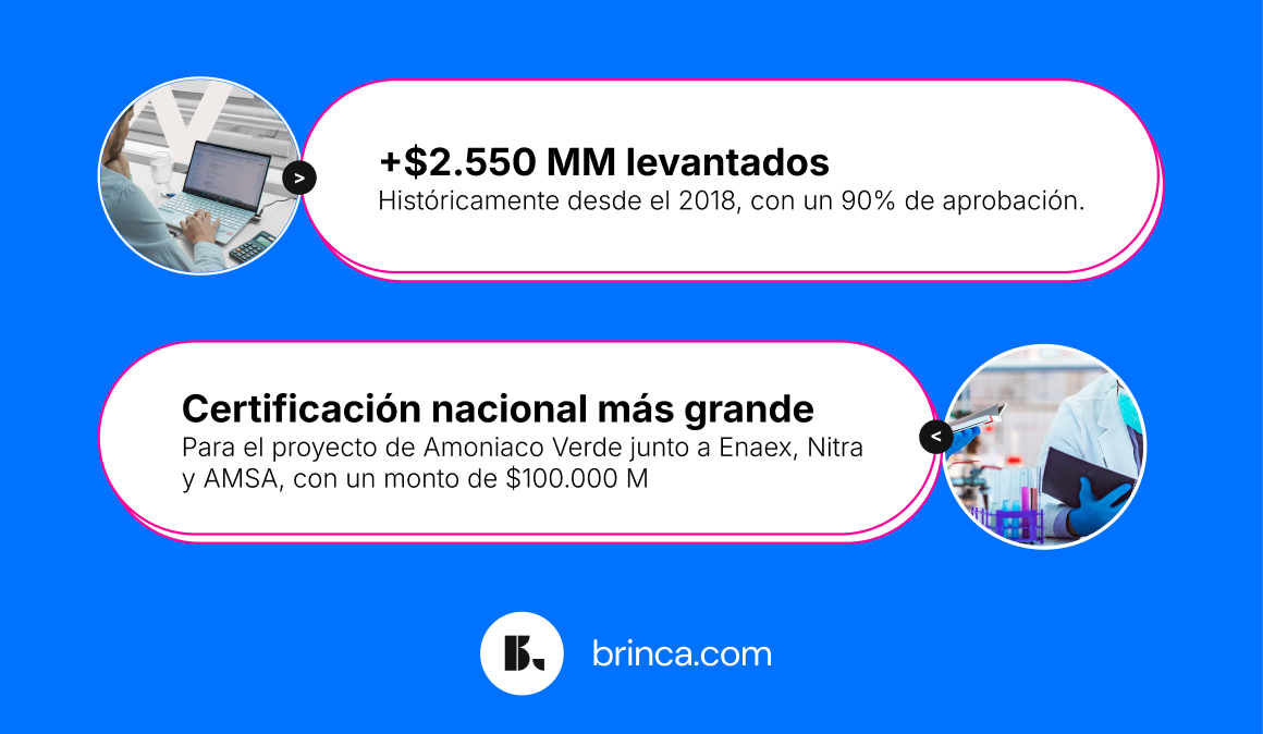 Datos de éxito en postulaciones a la Ley I+D