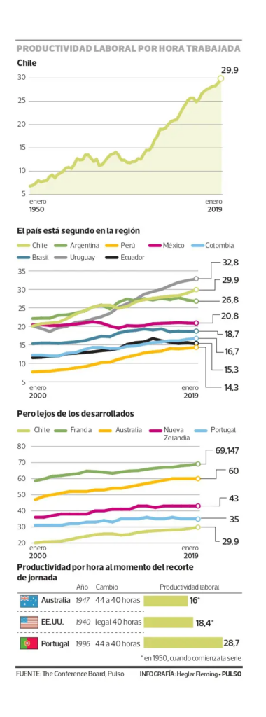 Reducción de la jornada laboral