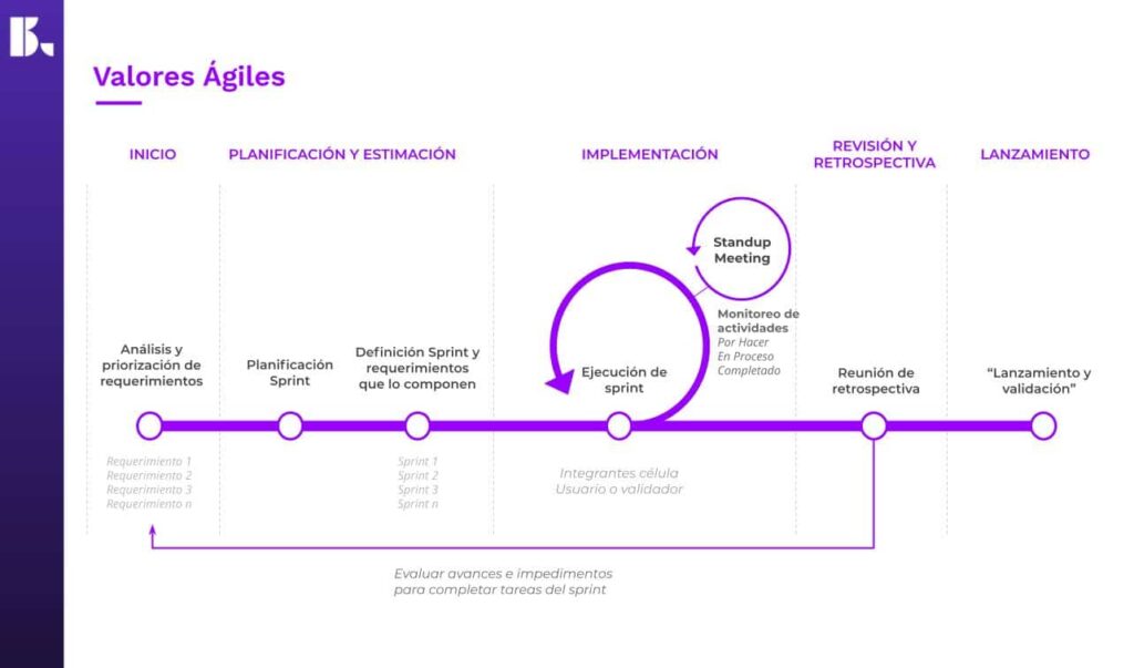 Productividad digital - planificación