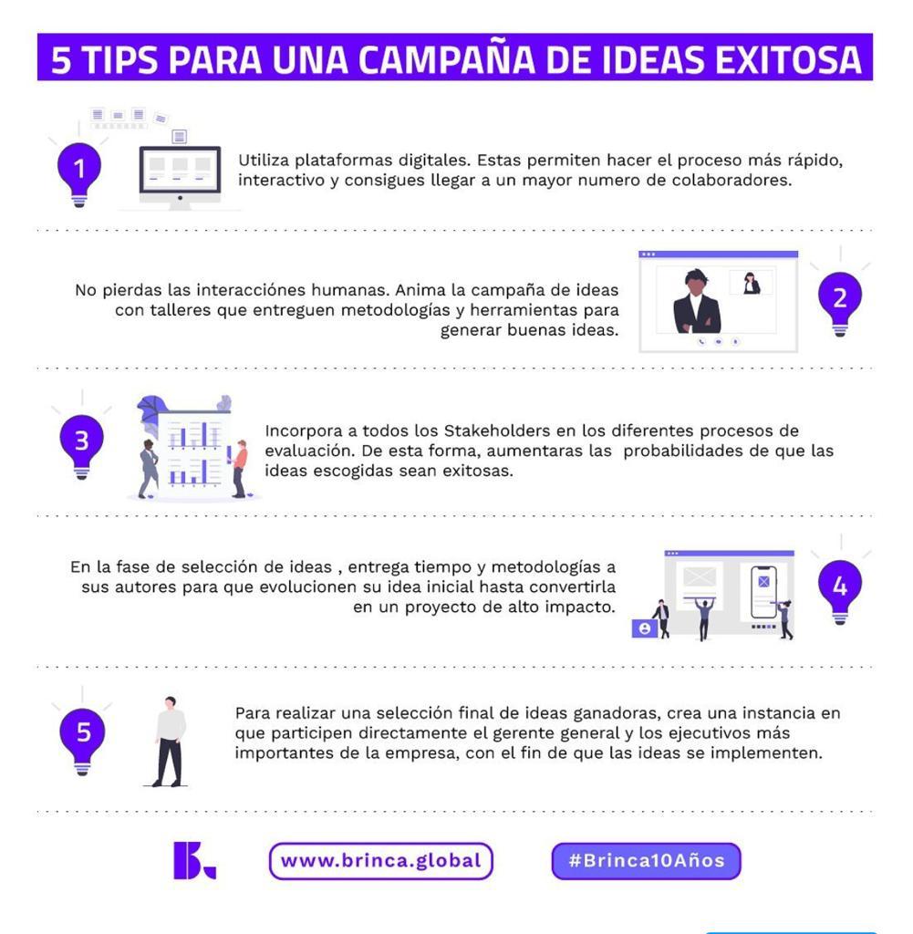 campaña de ideas