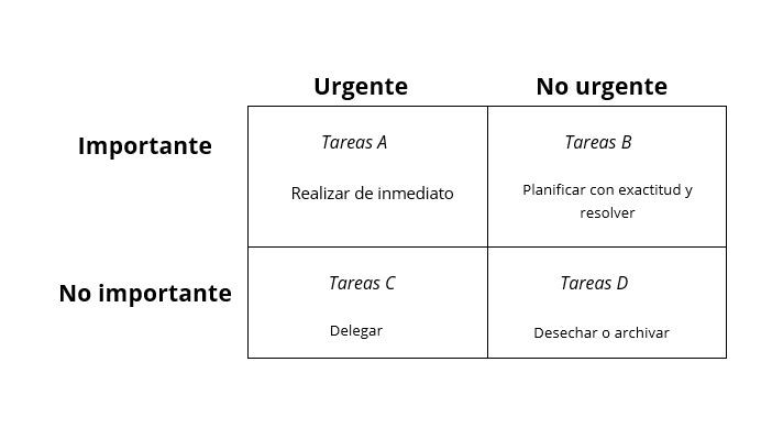 Reducción de la jornada laboral