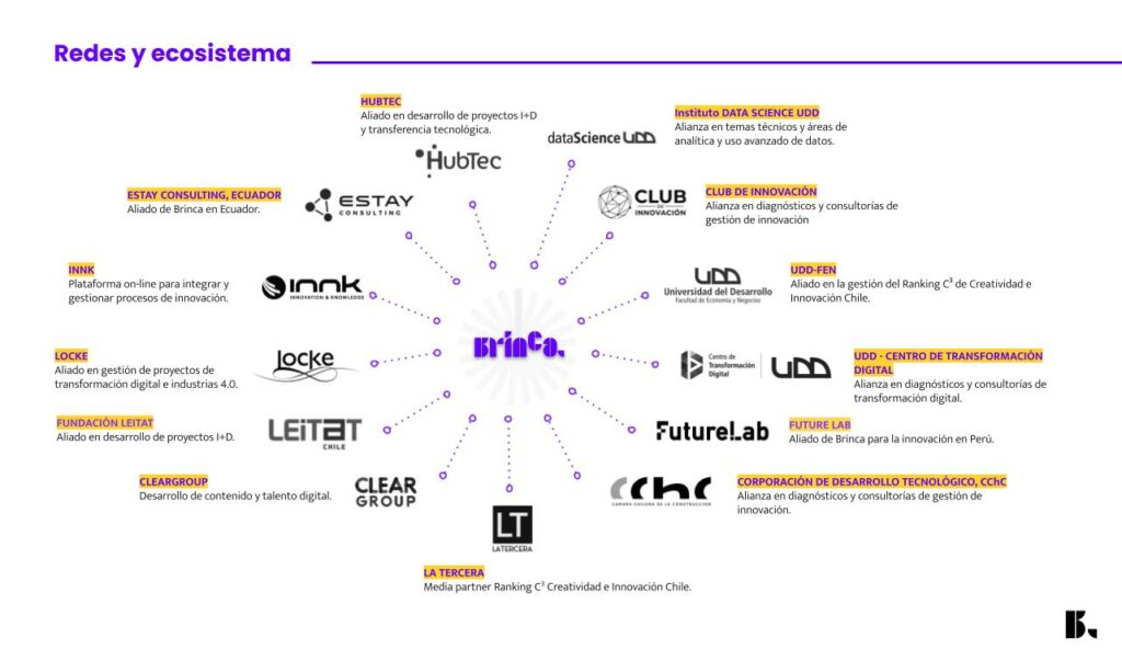 Consultora de innovación, Brinca, Redes y Ecosistema