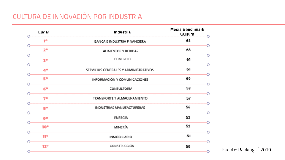 Innovación en empresas industriales