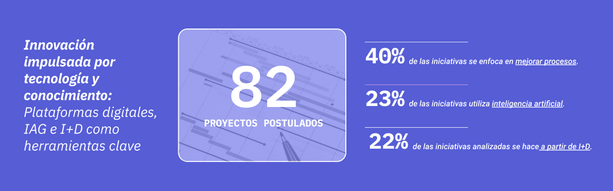 Resultados del Ranking de Innovación C3 2024: Innovación impulsada por tecnología y conocimiento