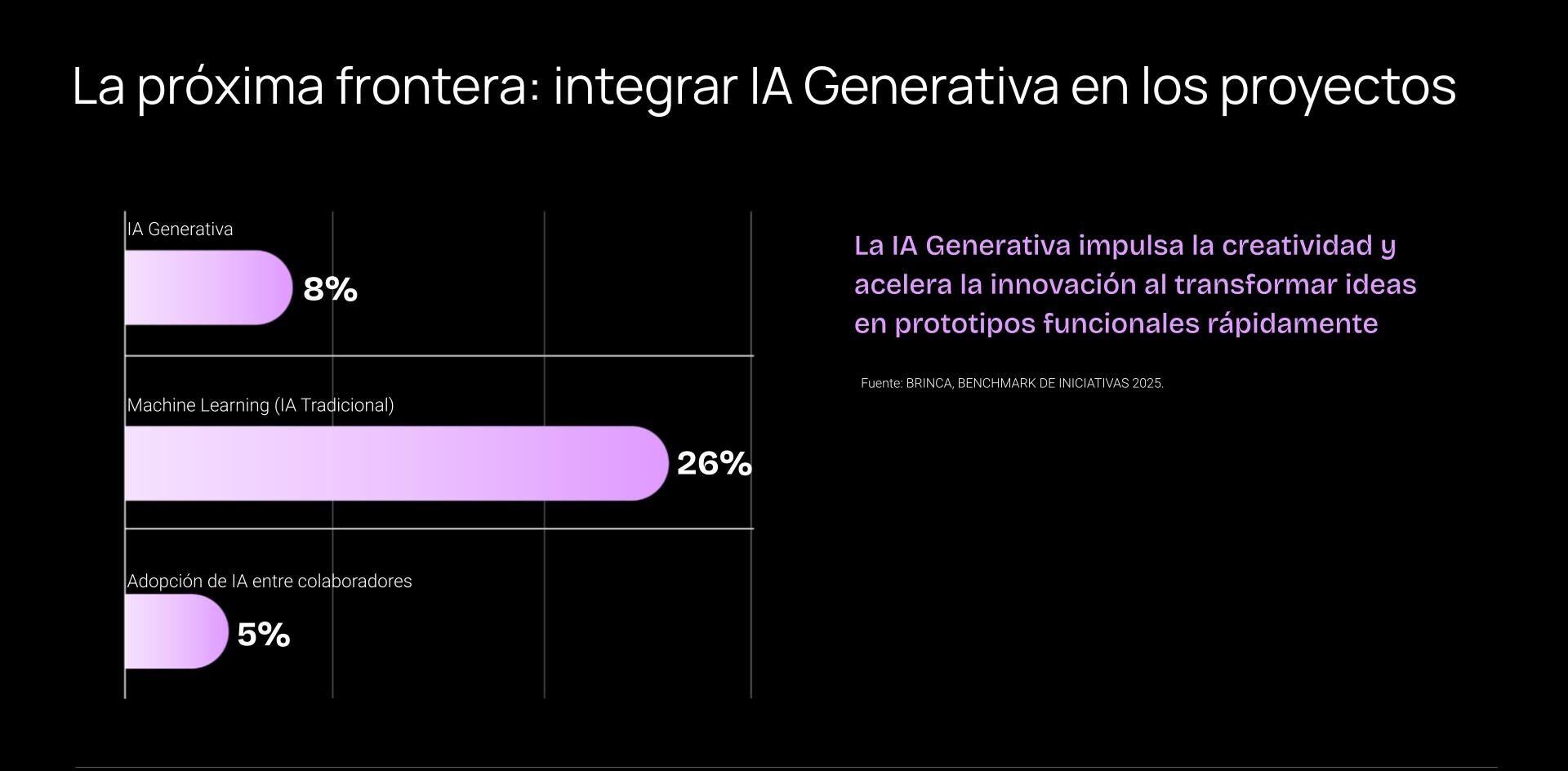 Resultados del ranking C³ 2025 - gráfica con los datos de la integración de la ia generativa en las empresas